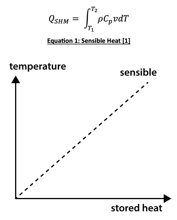 Sensible heat temp vs power image