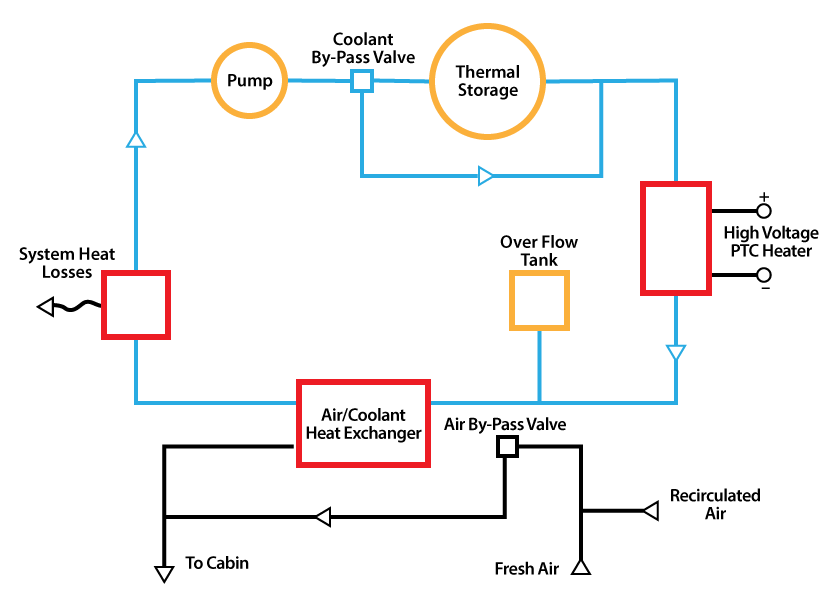 Automotive HVAC STES Diagram image