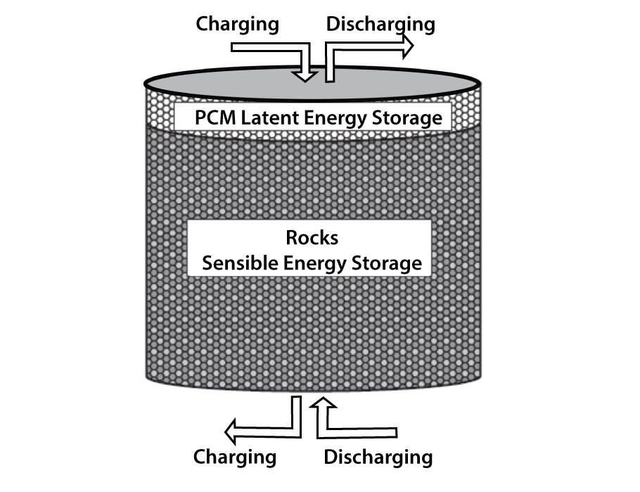 Combined System image