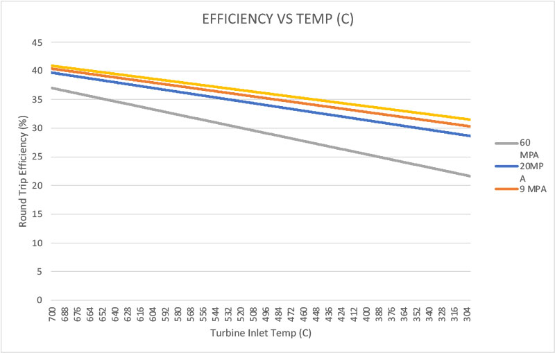 Efficiency as System Temp Decreases image